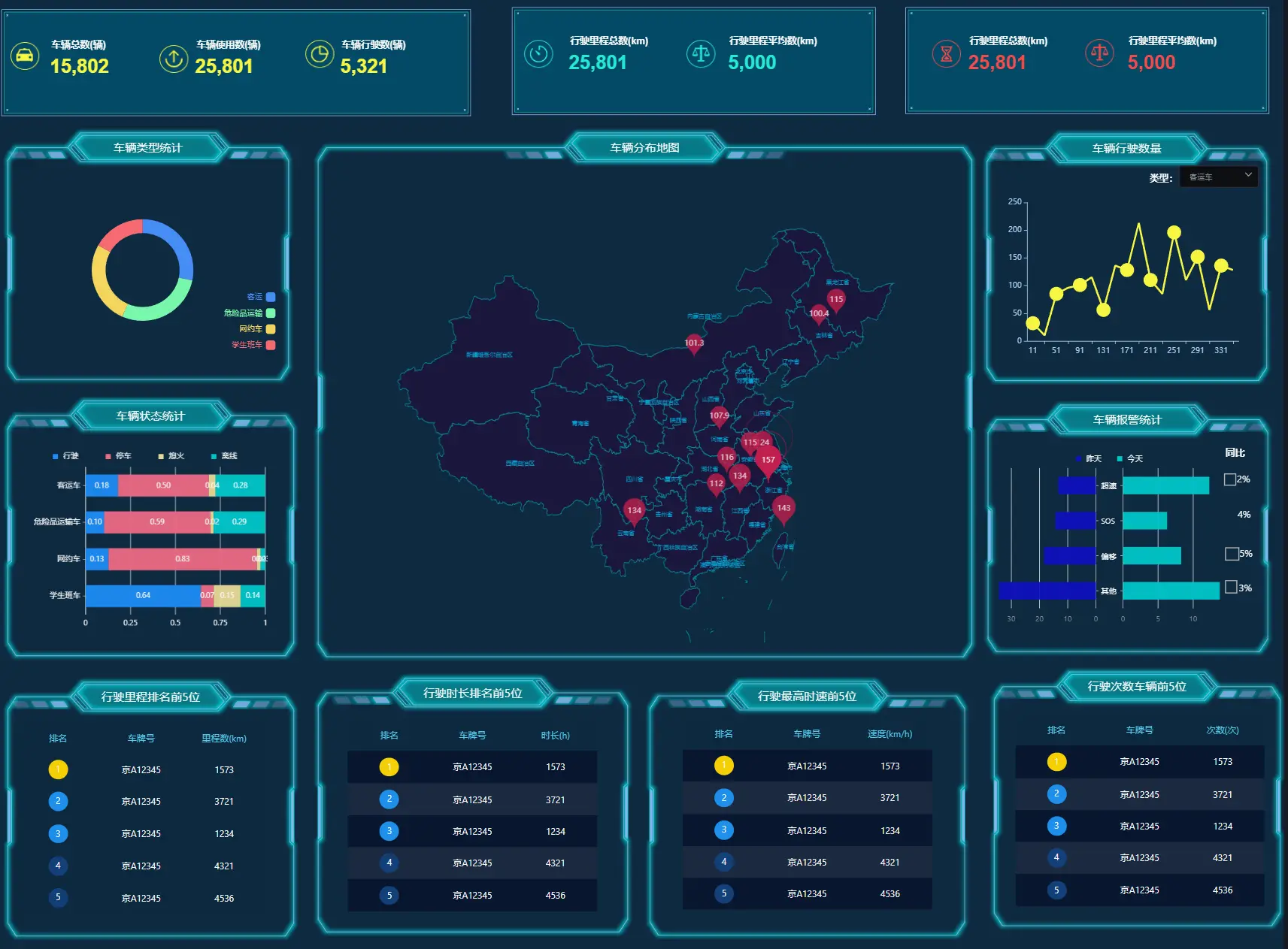 积木BI 业务大屏效果