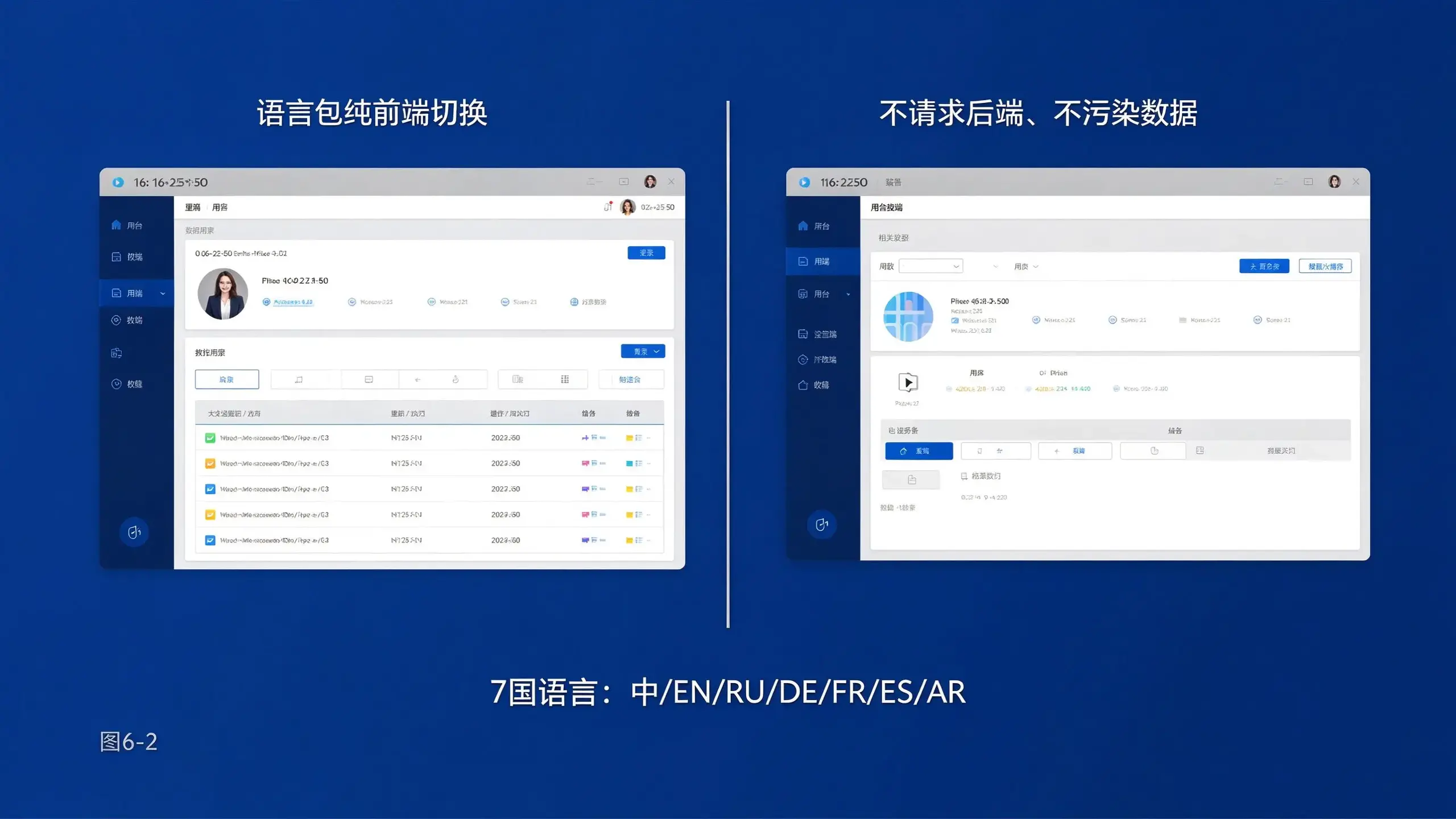 图6-2 前端UI多语言切换机制图