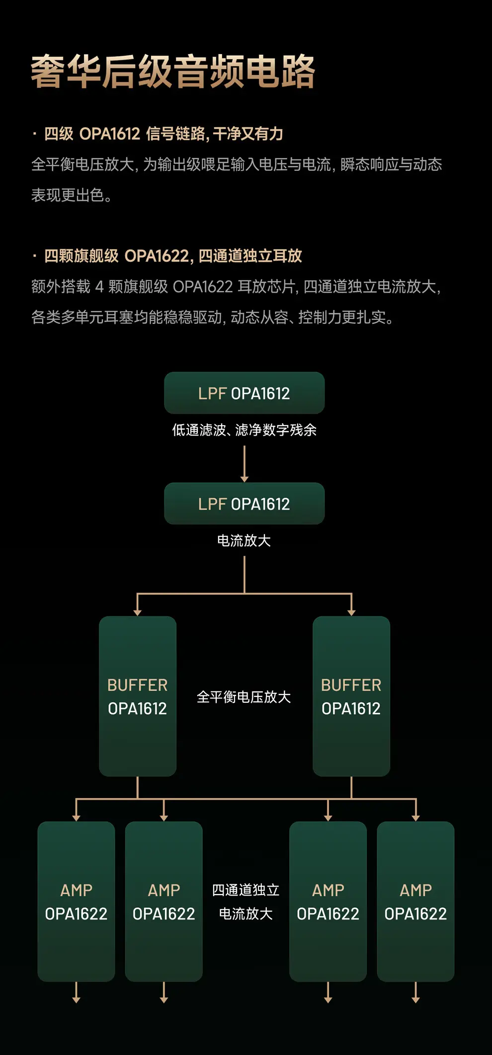 奢华后级音频电路