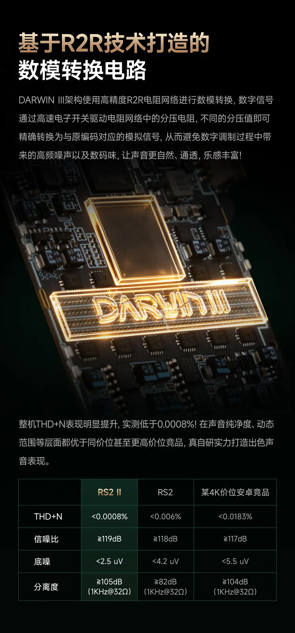R2R数模转换电路介绍