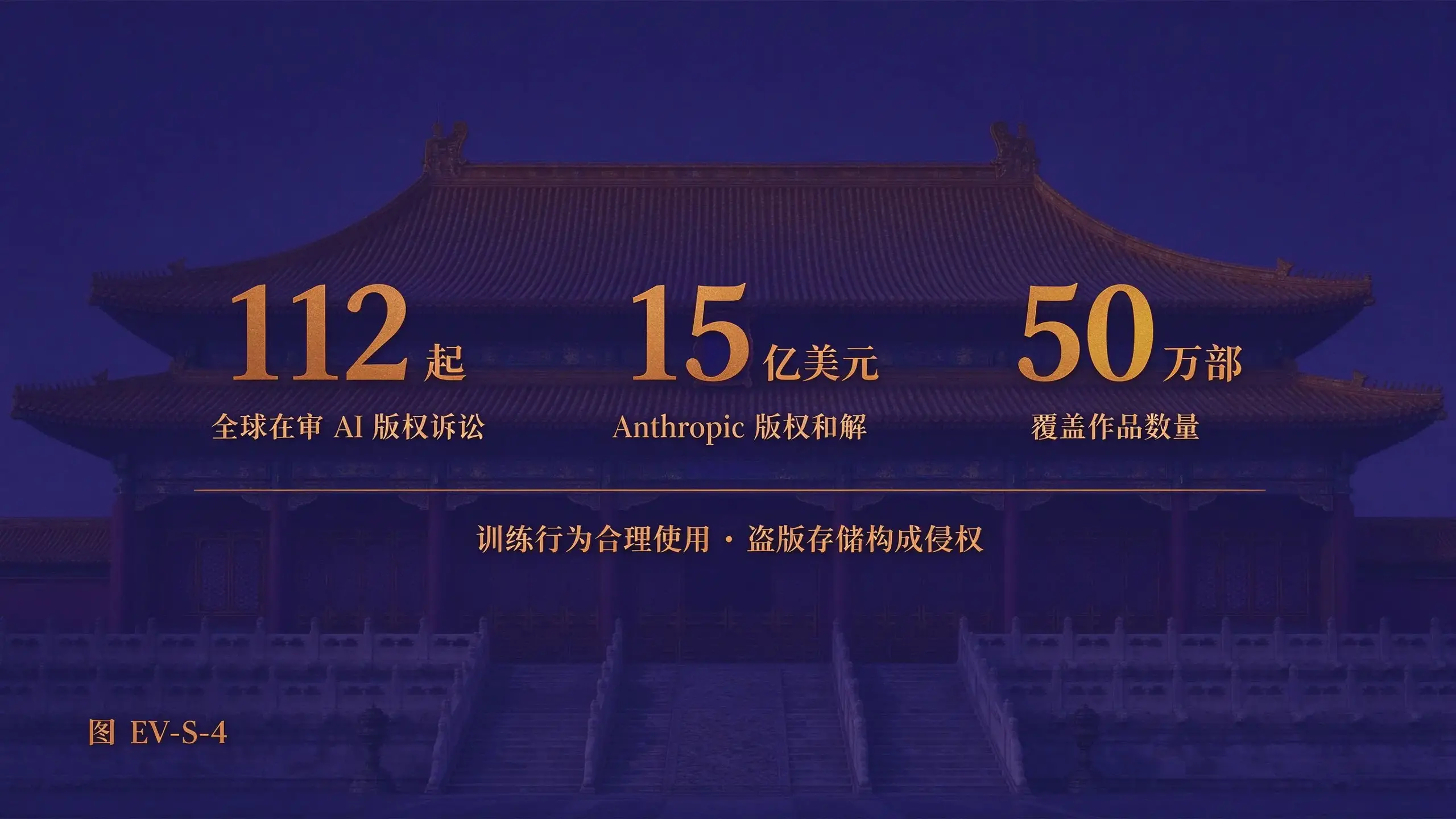图 EV-S-4 第三代 AI 版权风险量化图