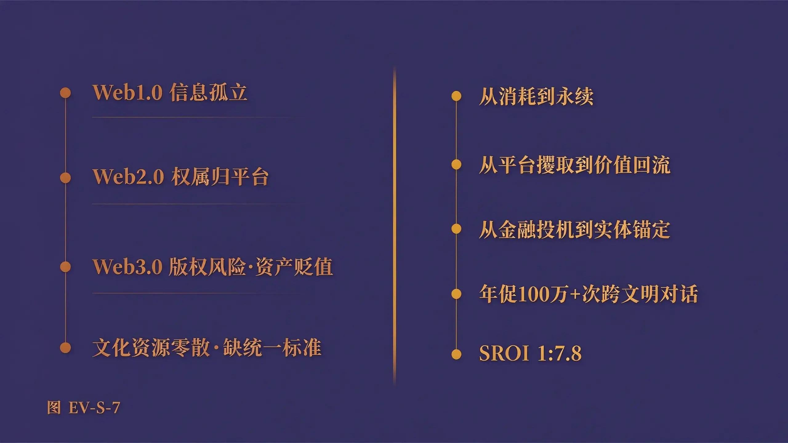 图 EV-S-7 行业共性痛点与解决方案数据总览图