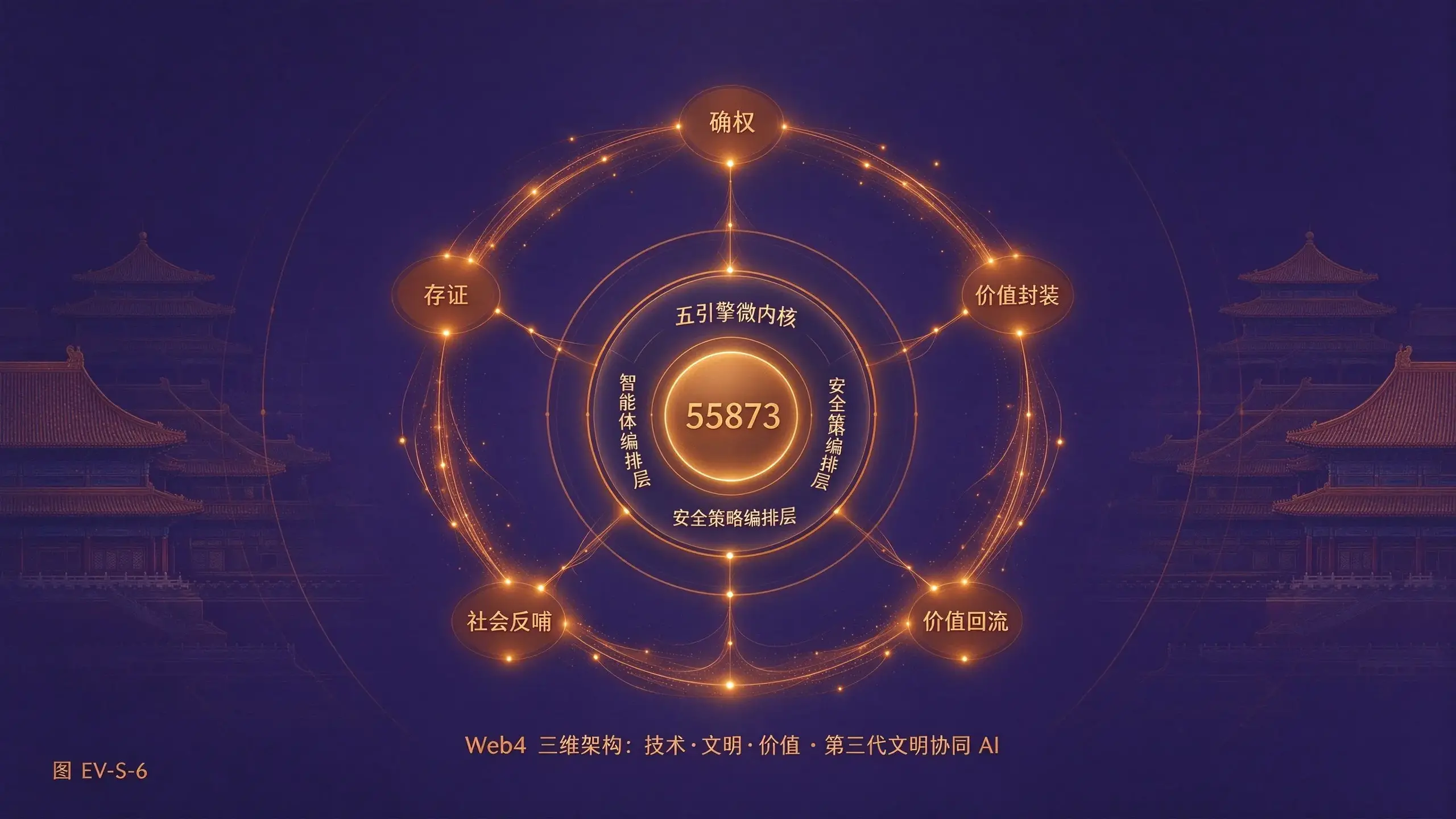 图 EV-S-6 55873 第四代文明资产互联网特征图