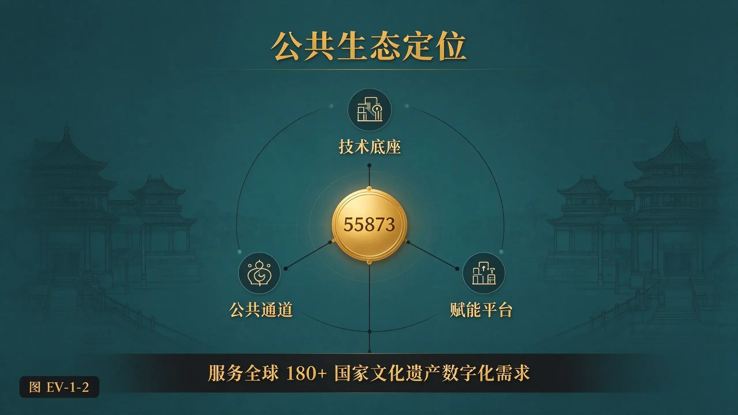 图 EV-1-2 公共生态定位