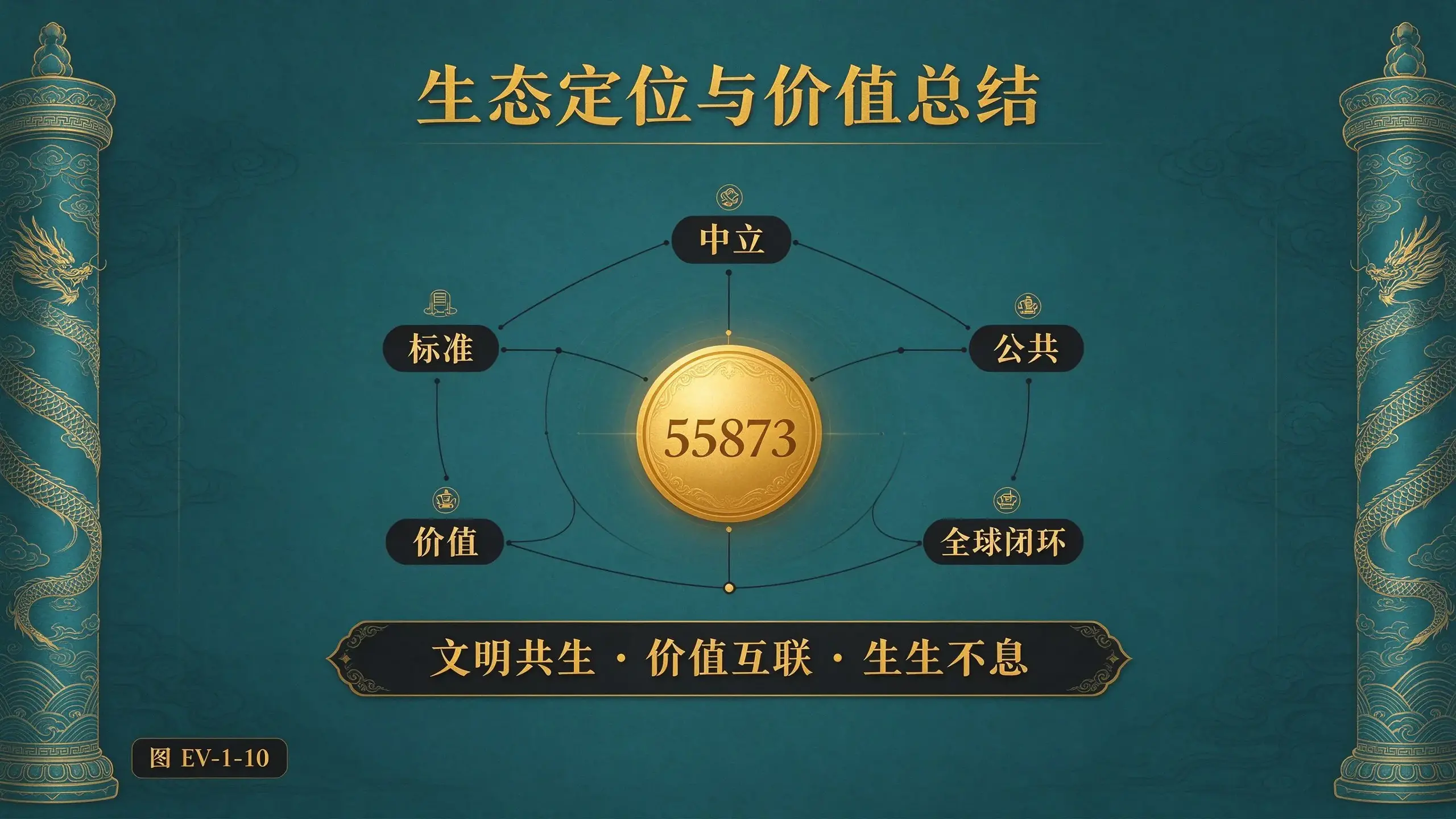 图 EV-1-10 生态定位总结