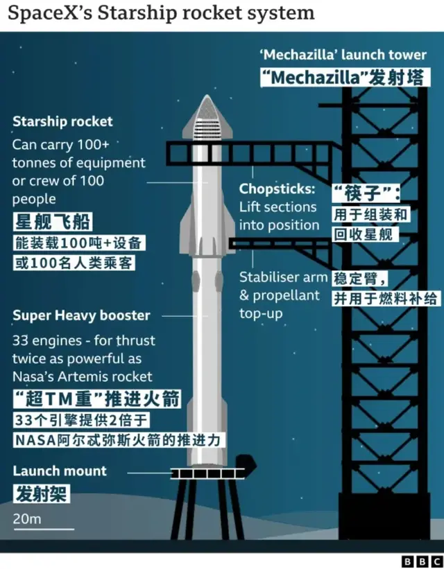 星舰完成第14次试飞意味什么