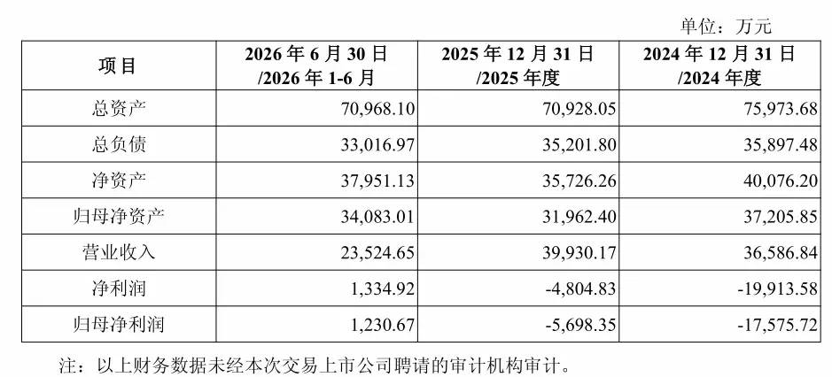 图源:公告