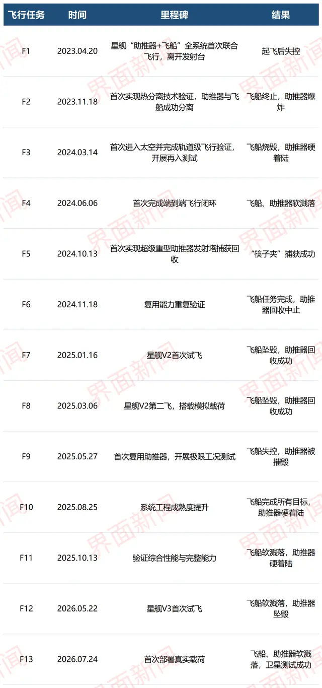 星舰跨过入轨门槛意味着什么