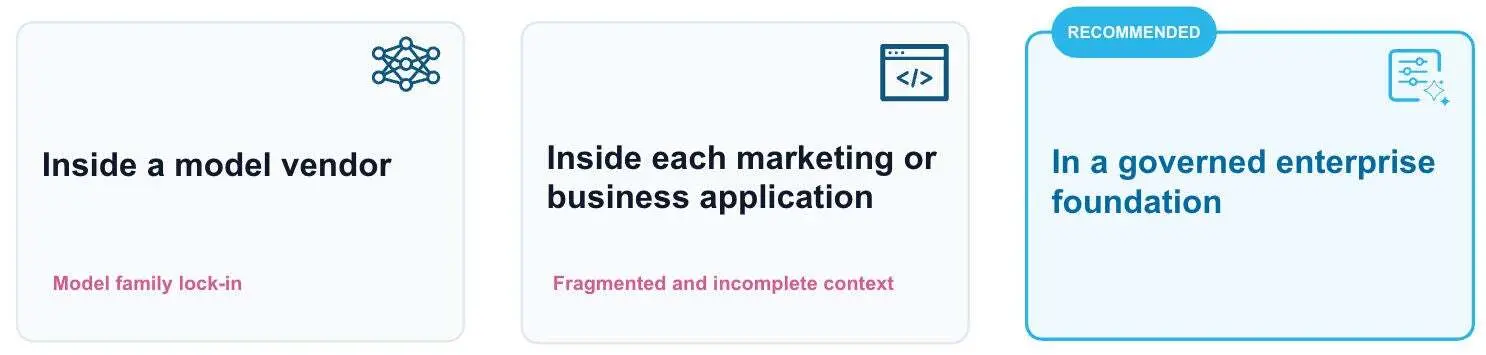 Where to build context layer