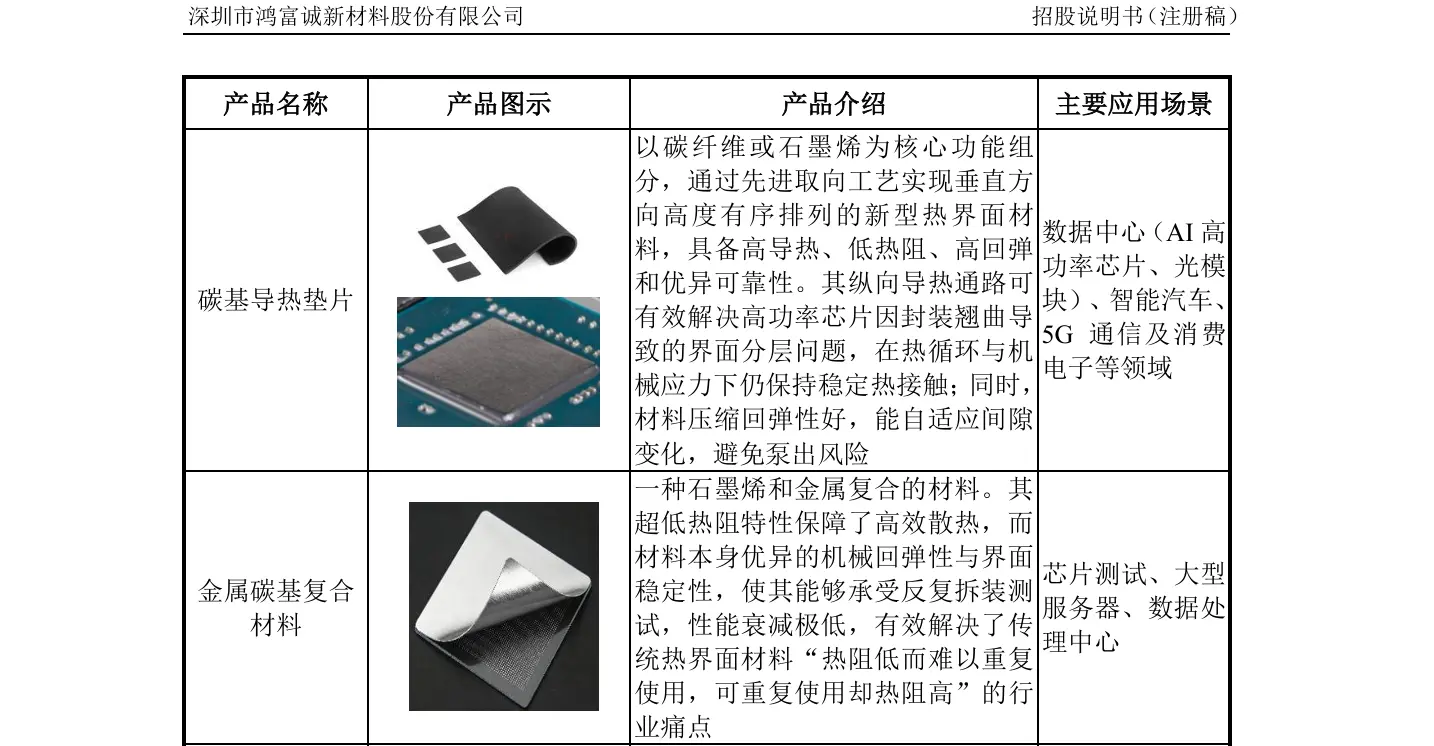 (鸿富诚部分产品,图源公司招股书)