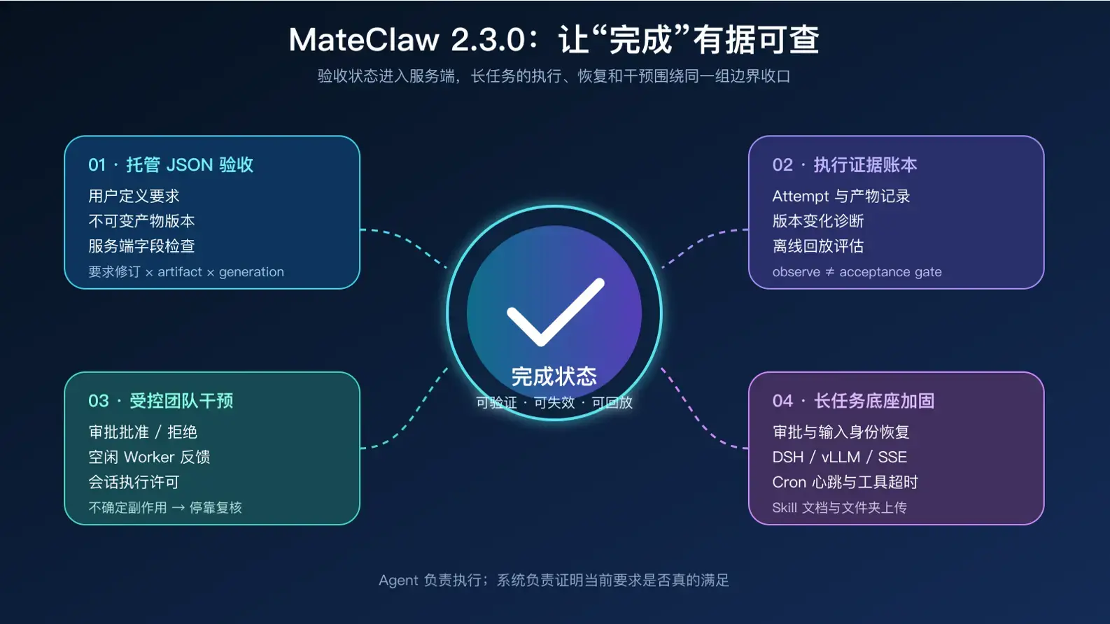 https://oscimg.oschina.net//AiCreationDetail/up-c4de151fe3e178d84927820195ed890b.png