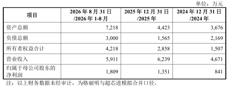 图源：公司公告
