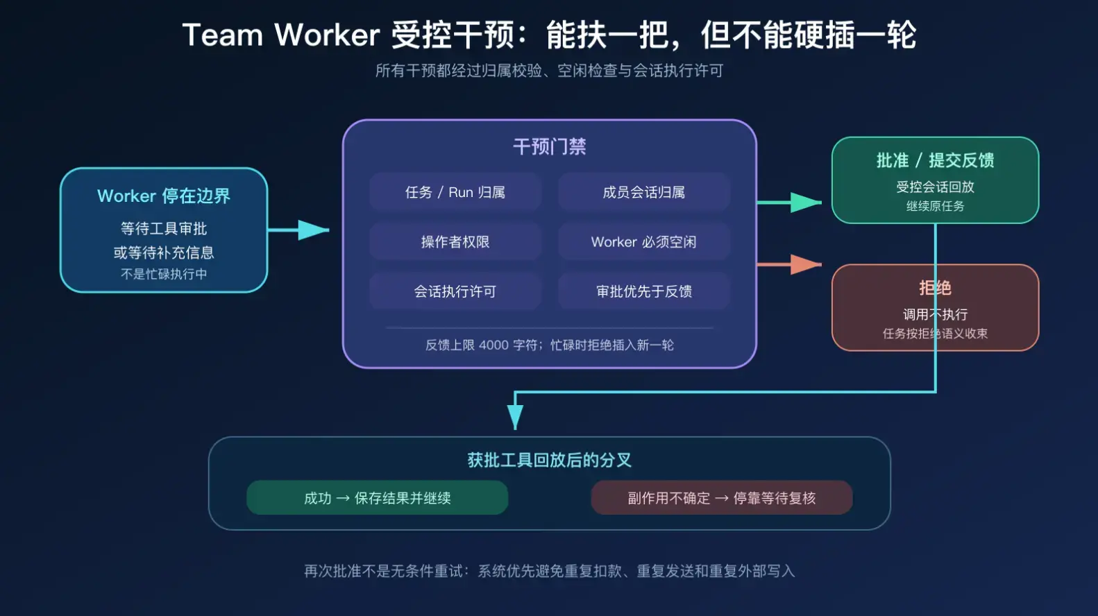 https://oscimg.oschina.net//AiCreationDetail/up-801fb6d499adf804441d2dda6cb4870c.png