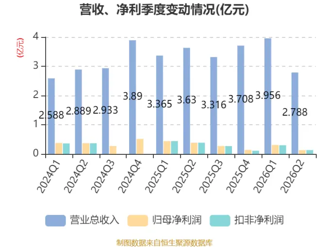 图源：中国证券网转载