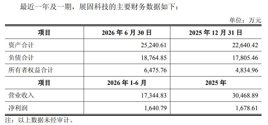 图源：公告