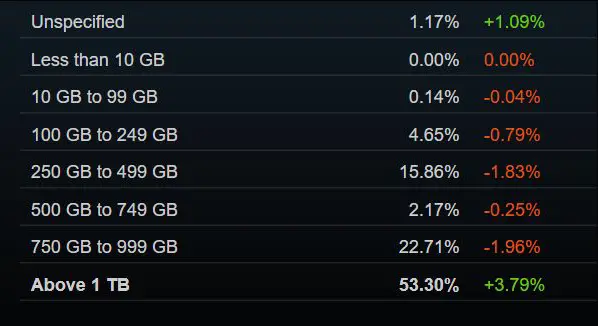 Total Hard Drive Space
