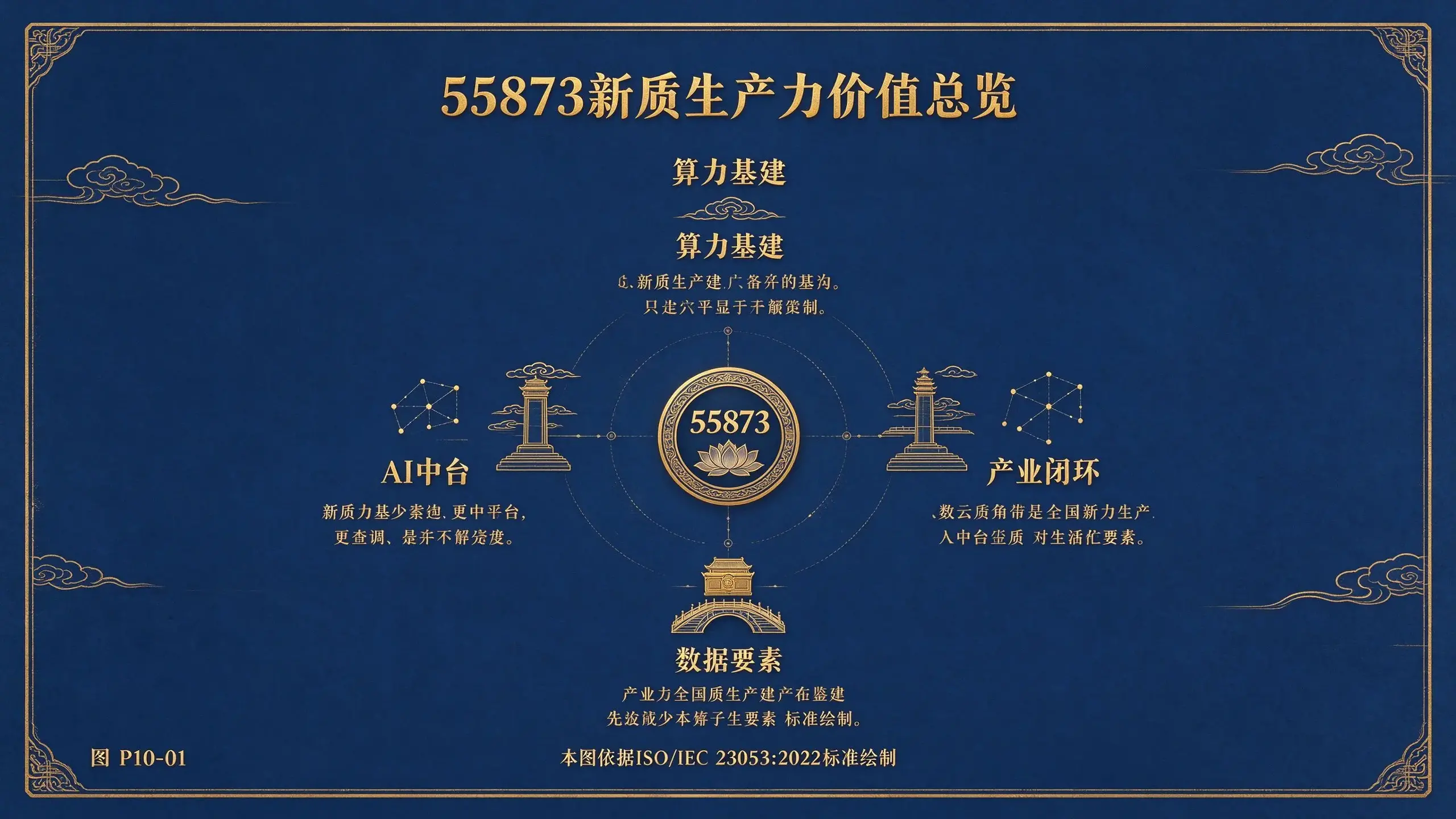 图P10-01 新质生产力价值总览图