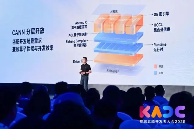 中国AI芯片市场份额洗牌背后