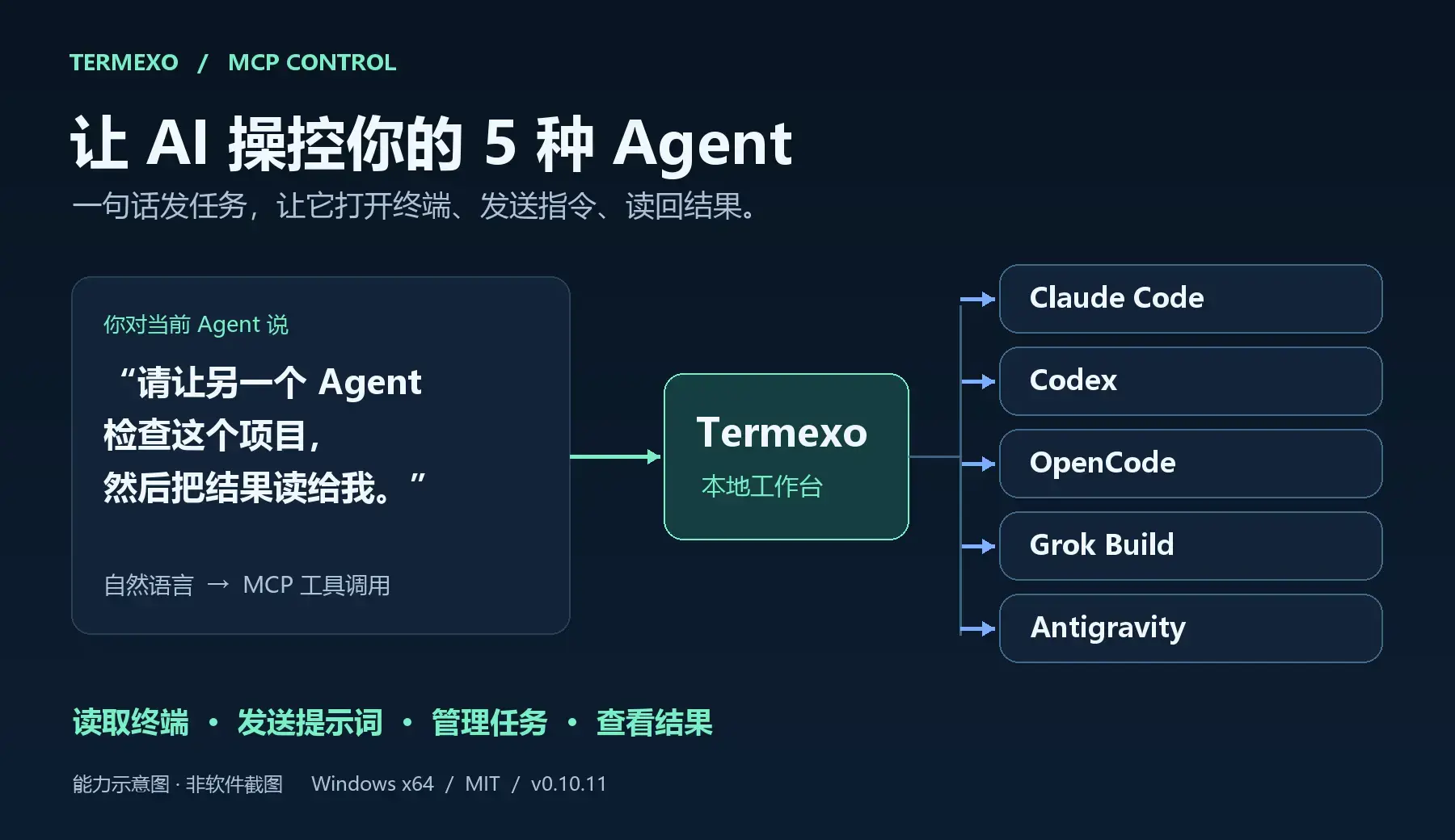 Termexo MCP 操控五种 Agent