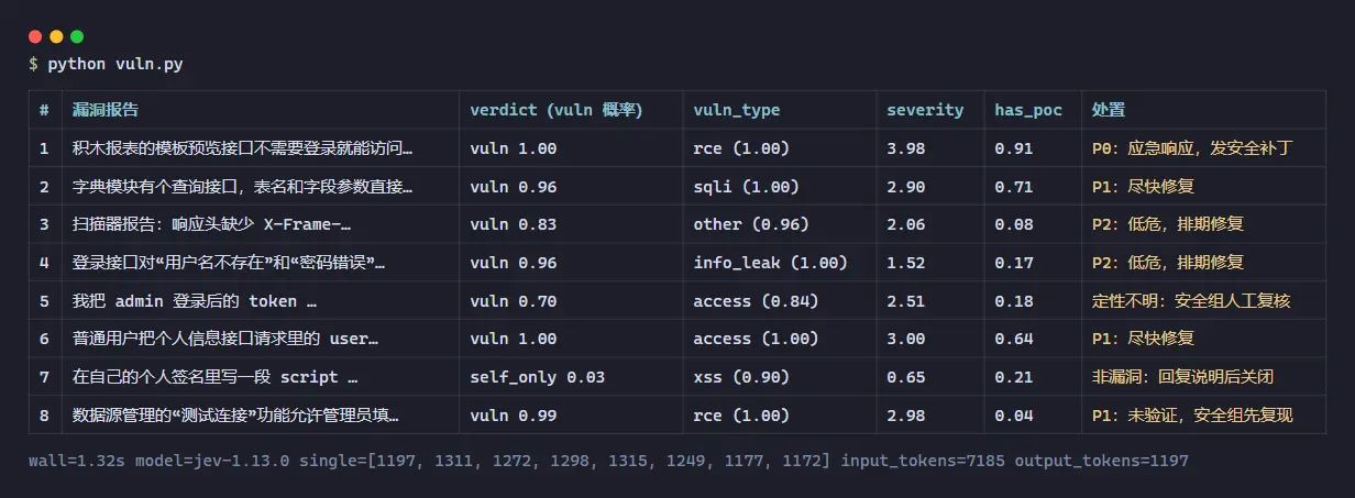 Jev 漏洞报告初筛结果