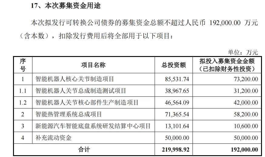 图源：公司公告