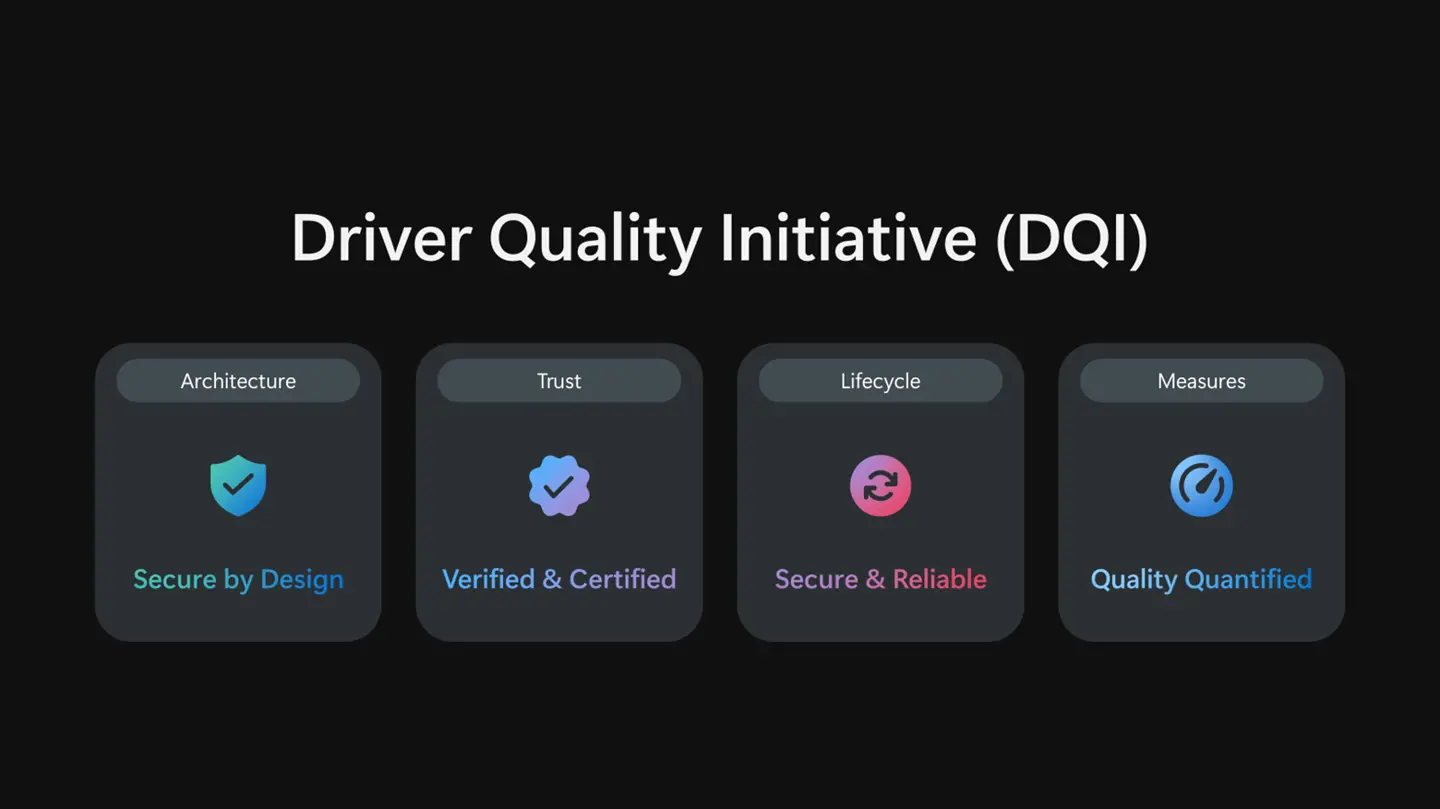 Microsoft Driver Quality Initiative graphic showing Architecture, Trust, Lifecycle and Quality Measures
