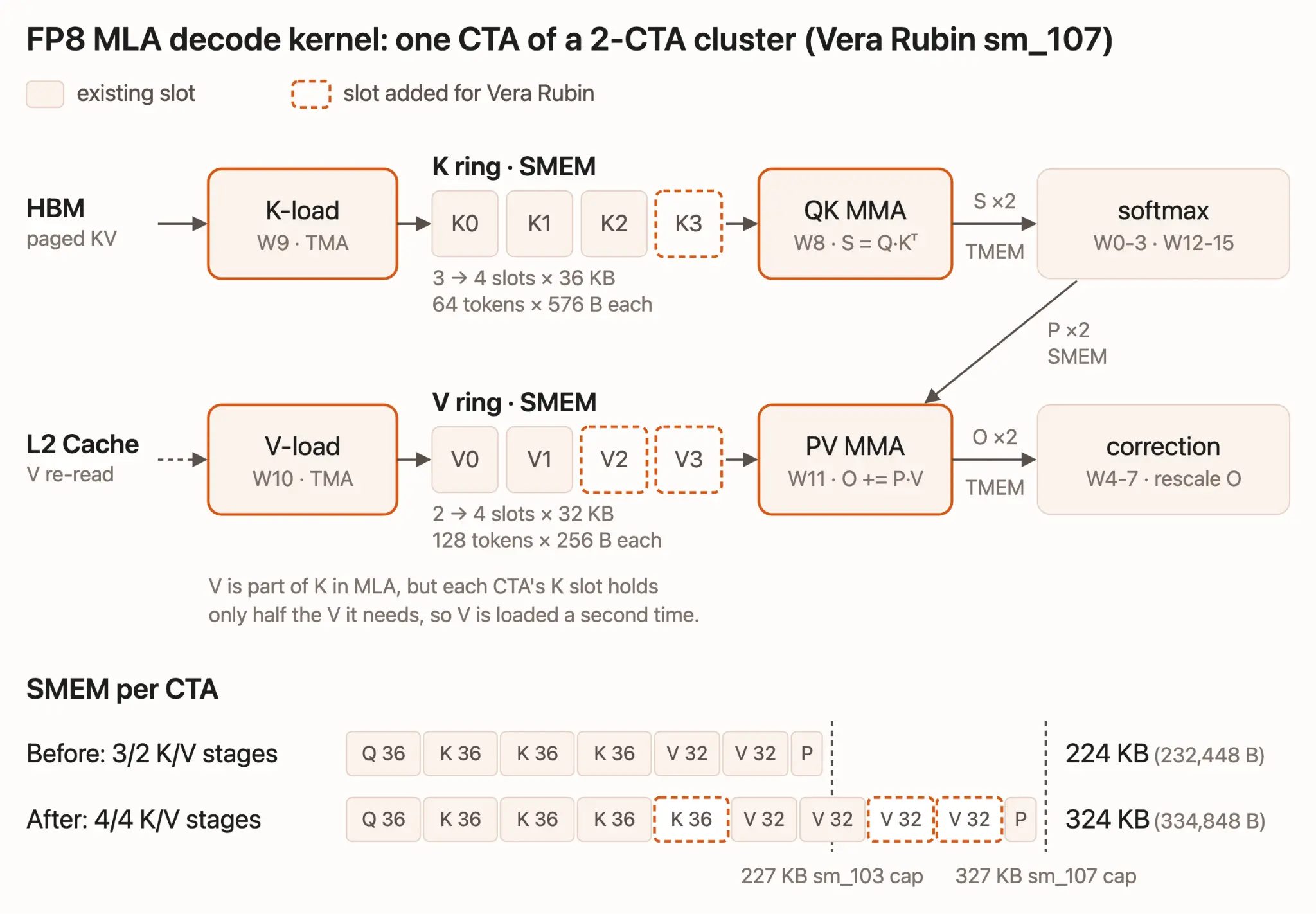 SGLang与Miles在NVIDIA Vera Rubin上的优化实践