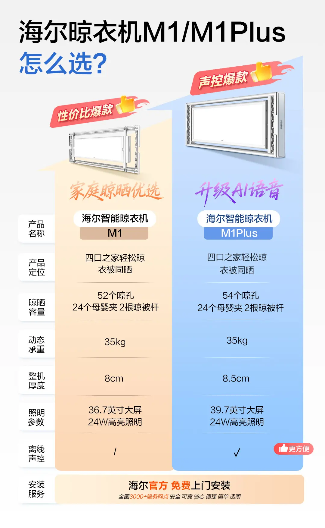 M1与M1Plus版本对比
