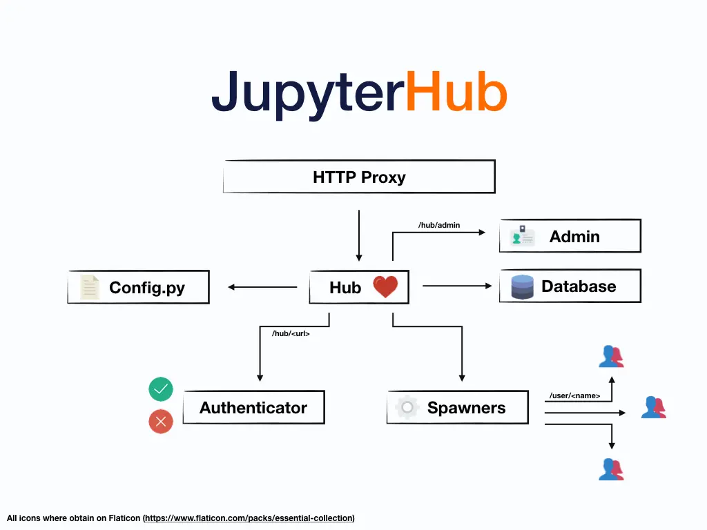JupyterHub