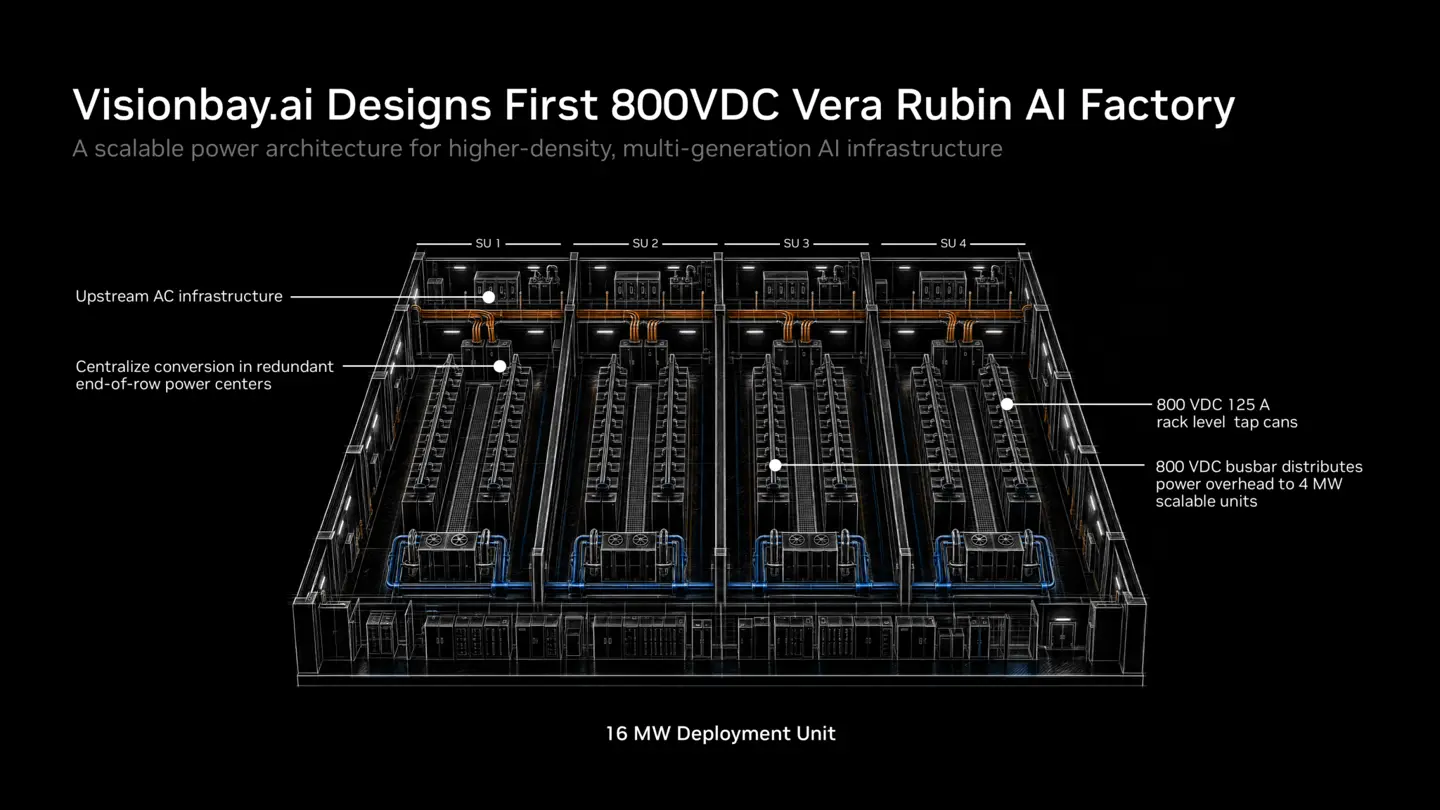 IB_OCP_SJC_2026_Keynote_Visionbay.ai-Designs-First-800VDC-Vera-Rubin-AI-Factory-2