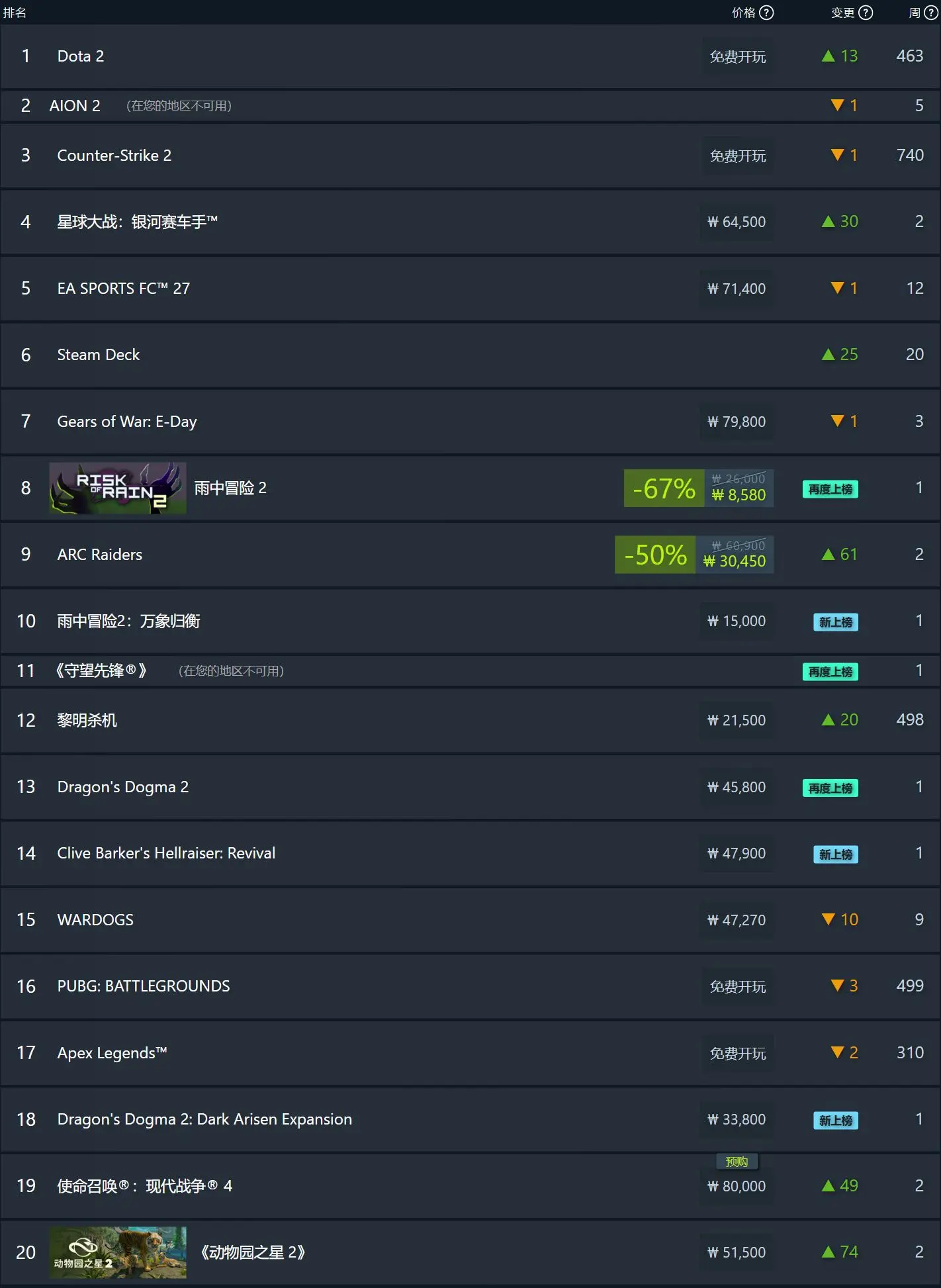 全球周销量排行榜