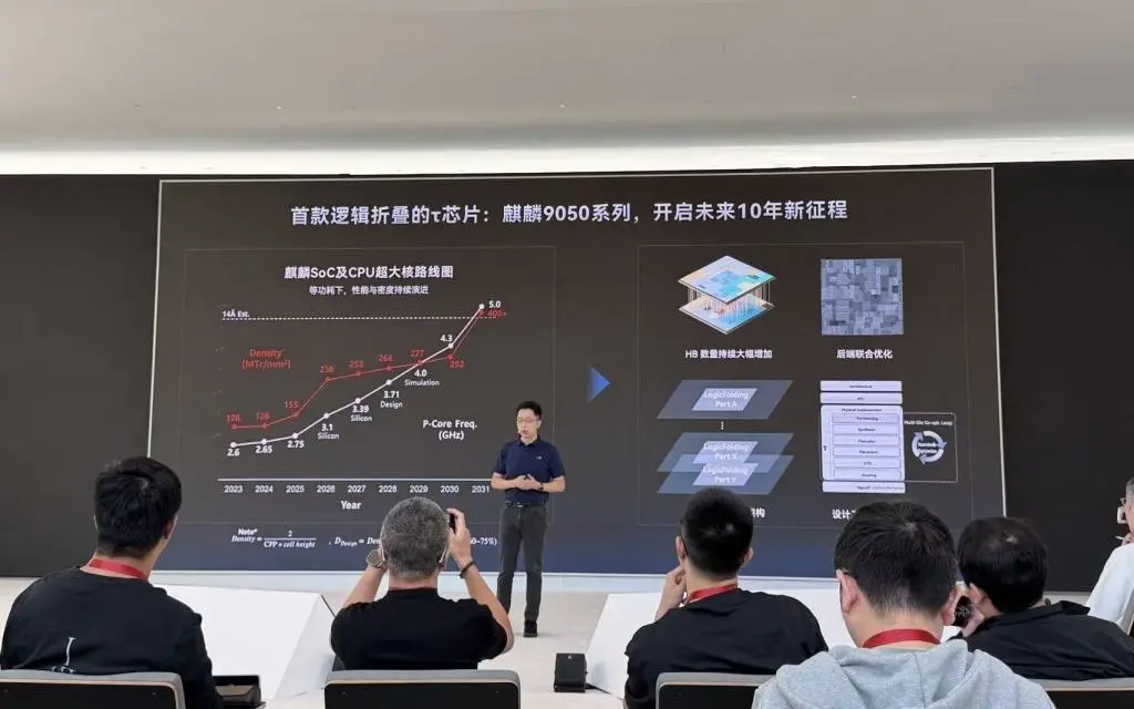 华为麒麟9050系列实现逻辑折叠技术量产,2027年芯片已进入测试阶段