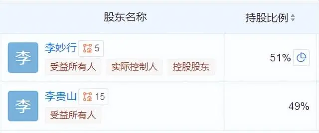79岁老干妈陶华碧用AI一年赚了54亿