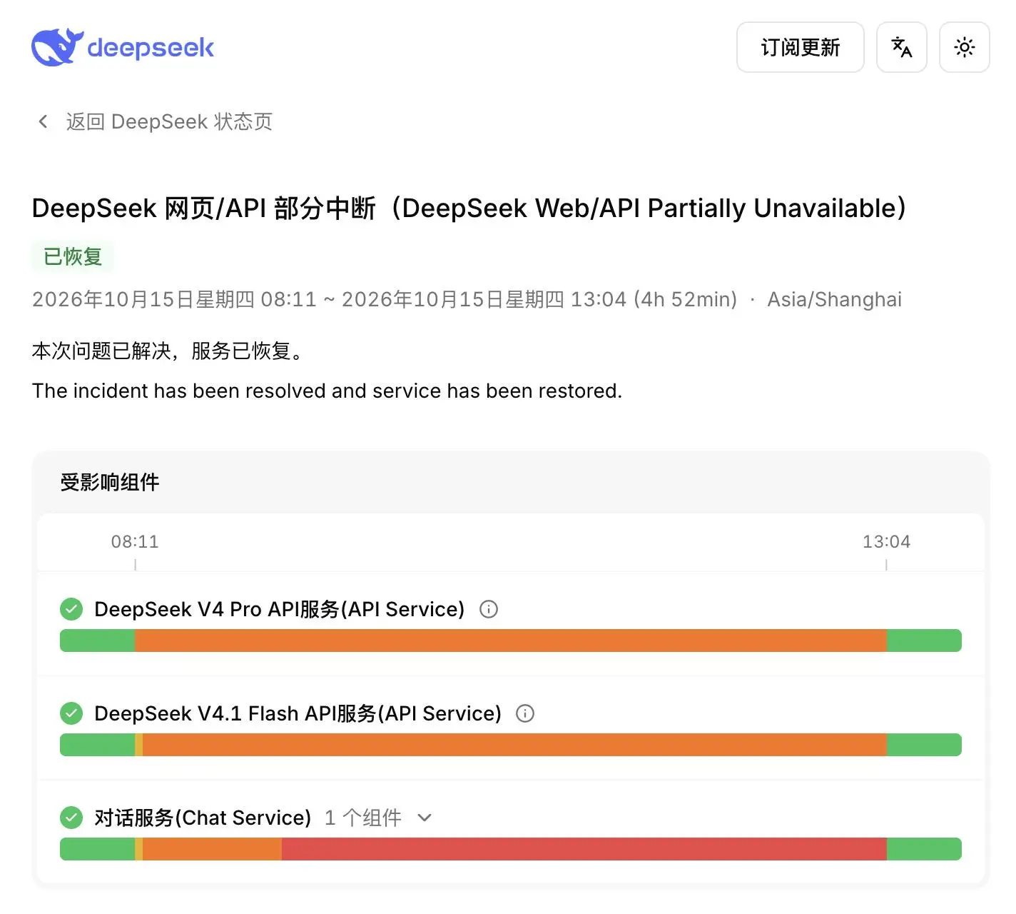 刚刚,DeepSeek服务已恢复,中断近5小时