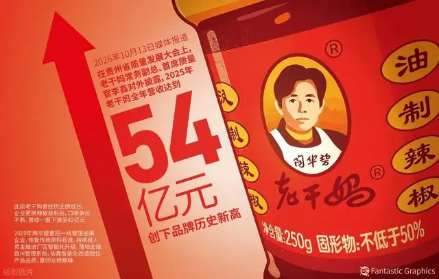 周鸿祎谈老干妈用AI一年赚54亿