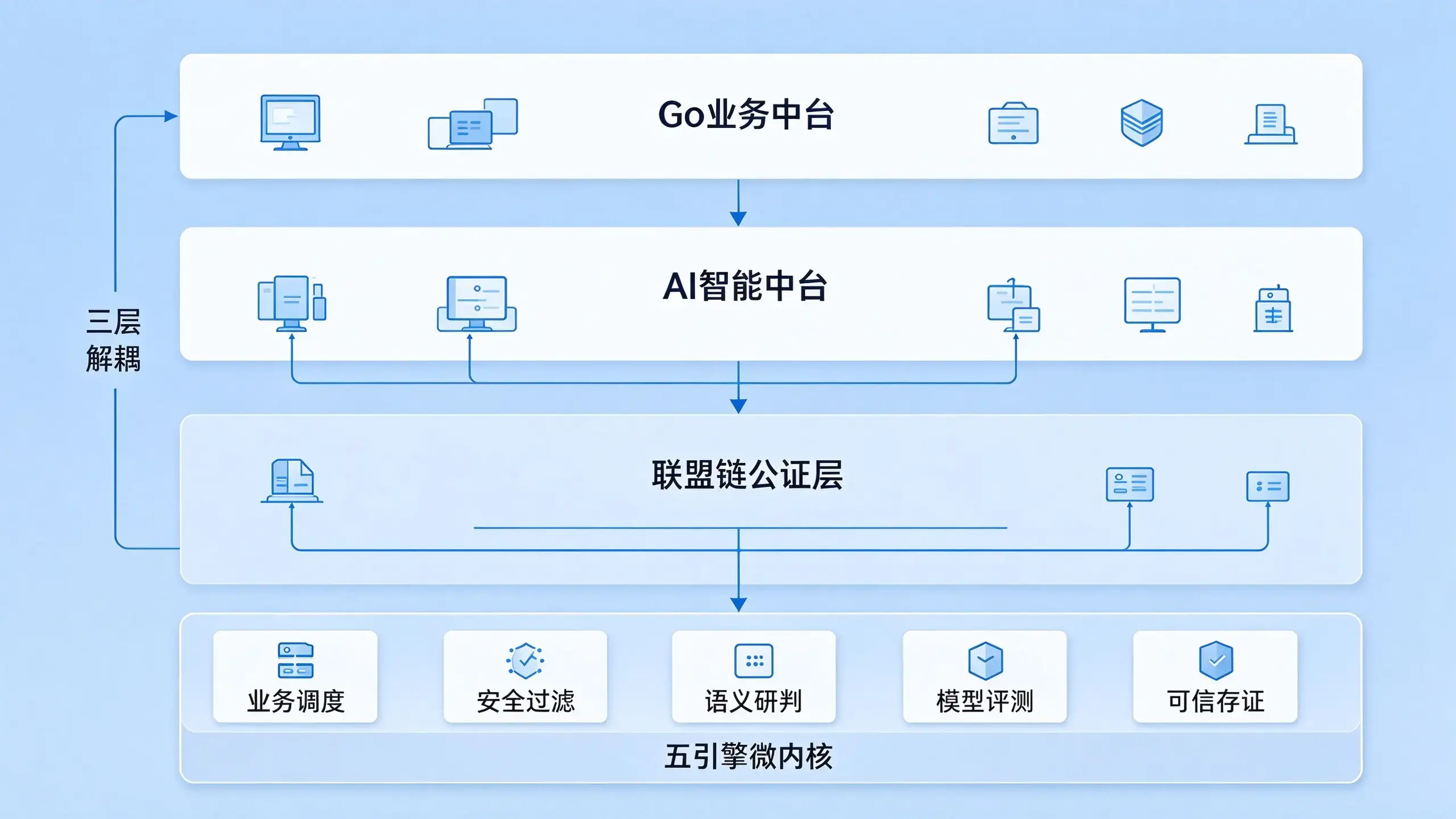 https://oscimg.oschina.net//AiCreationDetail/up-4650f2dd11383843506d7829e41fdc81.jpg
