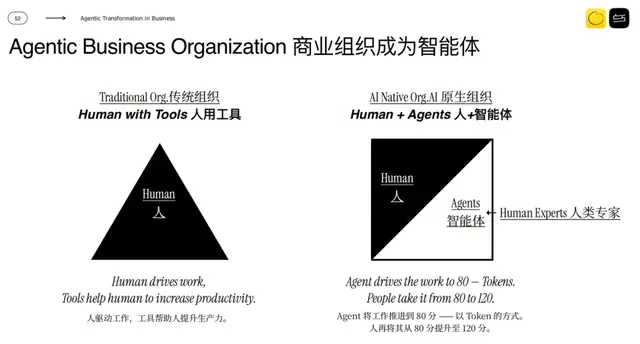 AI时代企业如何掌握自己的生死门