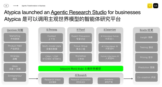 AI时代企业如何掌握自己的生死门
