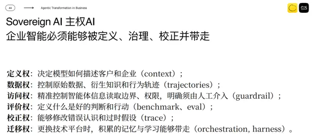 AI时代企业如何掌握自己的生死门