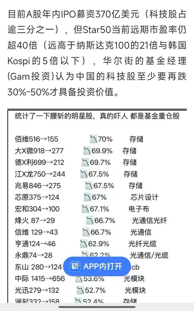 半导体板块为何跌跌不休