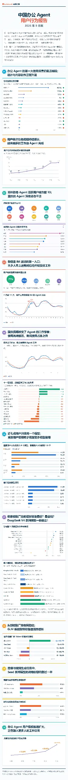 中国办公Agent用户行为报告:“泛编程类”是第一大使用场景