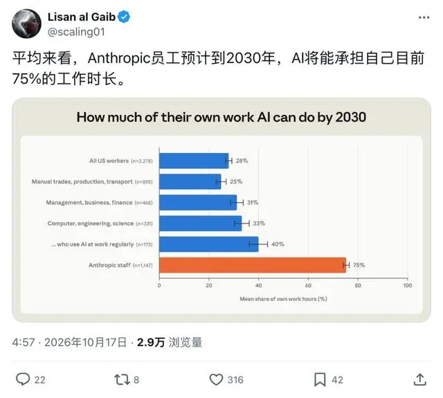 Anthropic连发两份内部报告