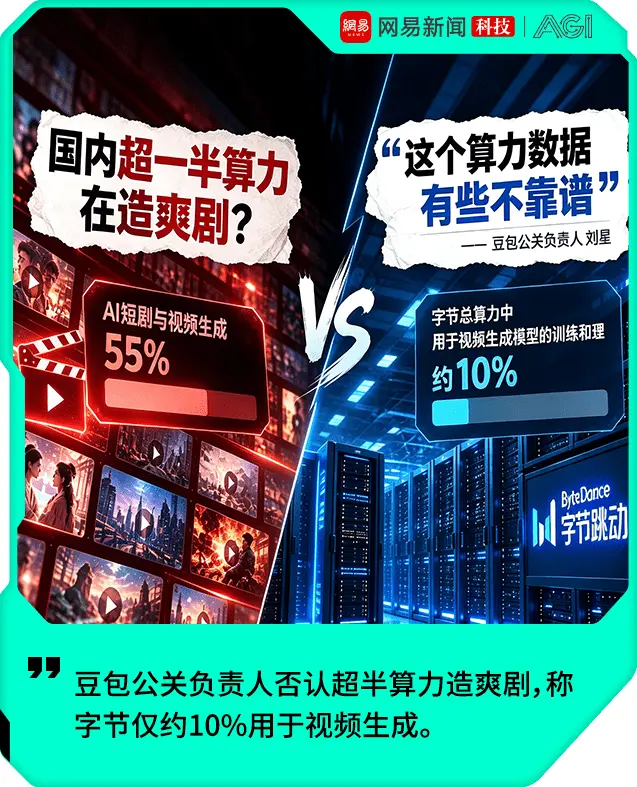 “超半数算力造爽剧”刷屏 豆包回应:不靠谱,字节只有约10%