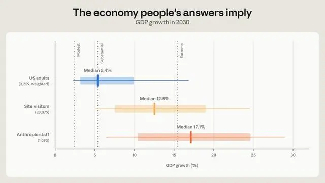 Anthropic连发两份内部报告