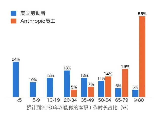 Anthropic连发两份内部报告