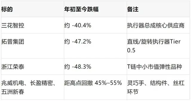 机器人板块为何走出独立行情