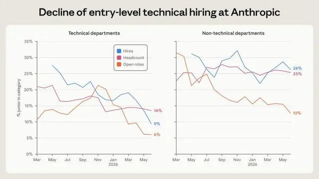 Anthropic连发两份内部报告