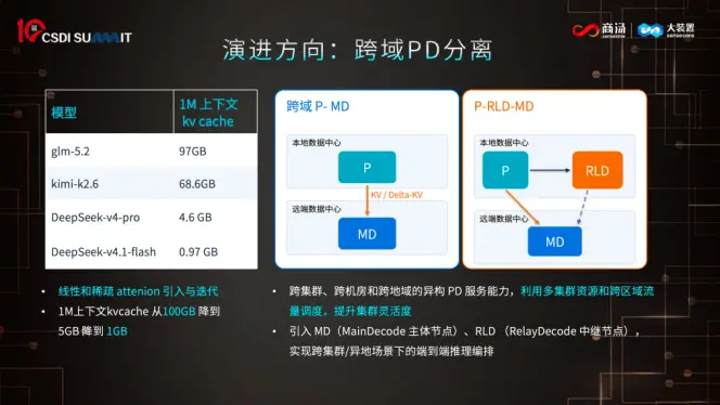 商汤大装置:AI基础设施竞争正从算力规模转向高质量Token产能