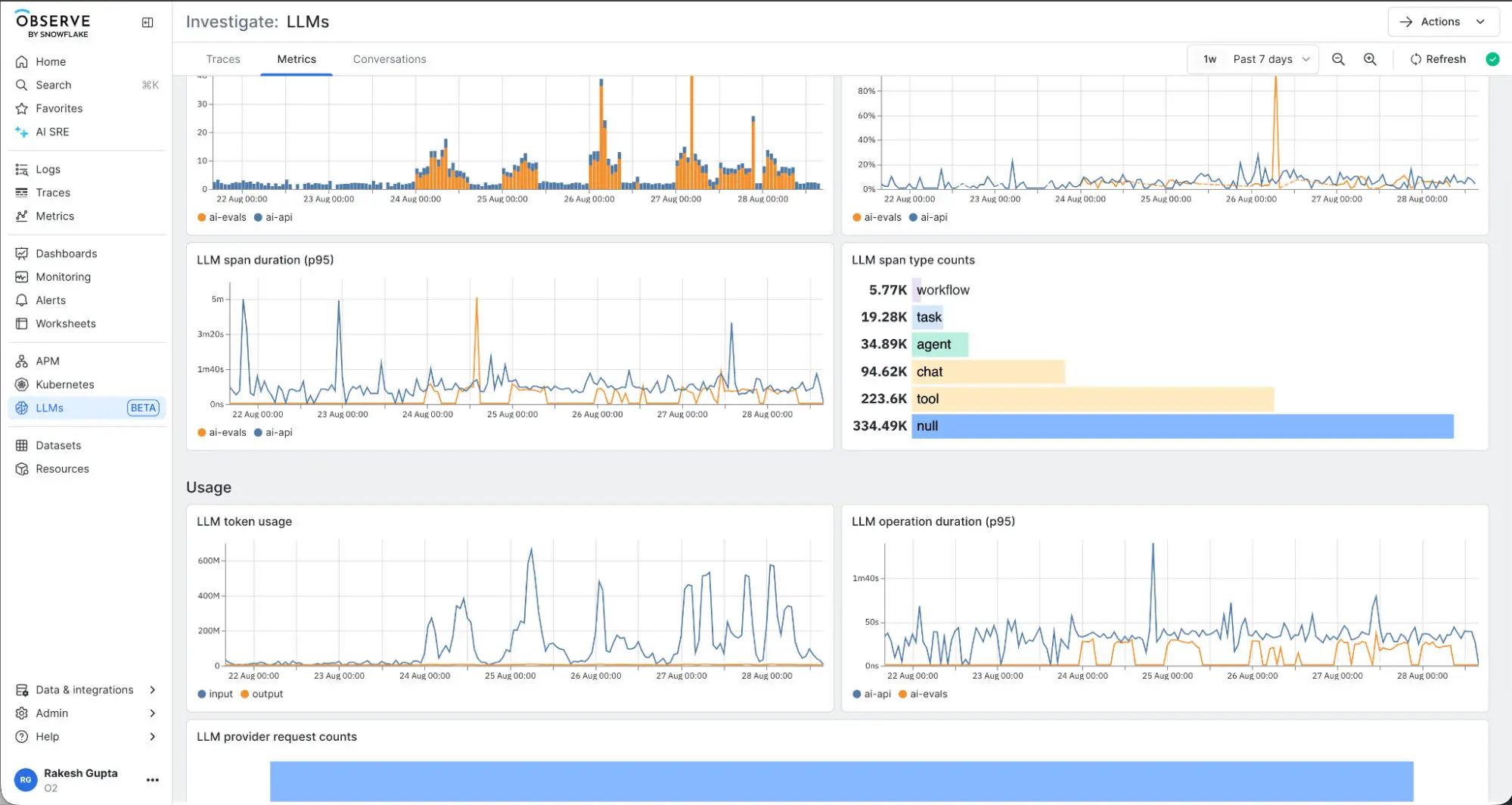 Snowflake Observe dashboard showing LLM metrics including span duration, token usage, operation duration, and span type counts