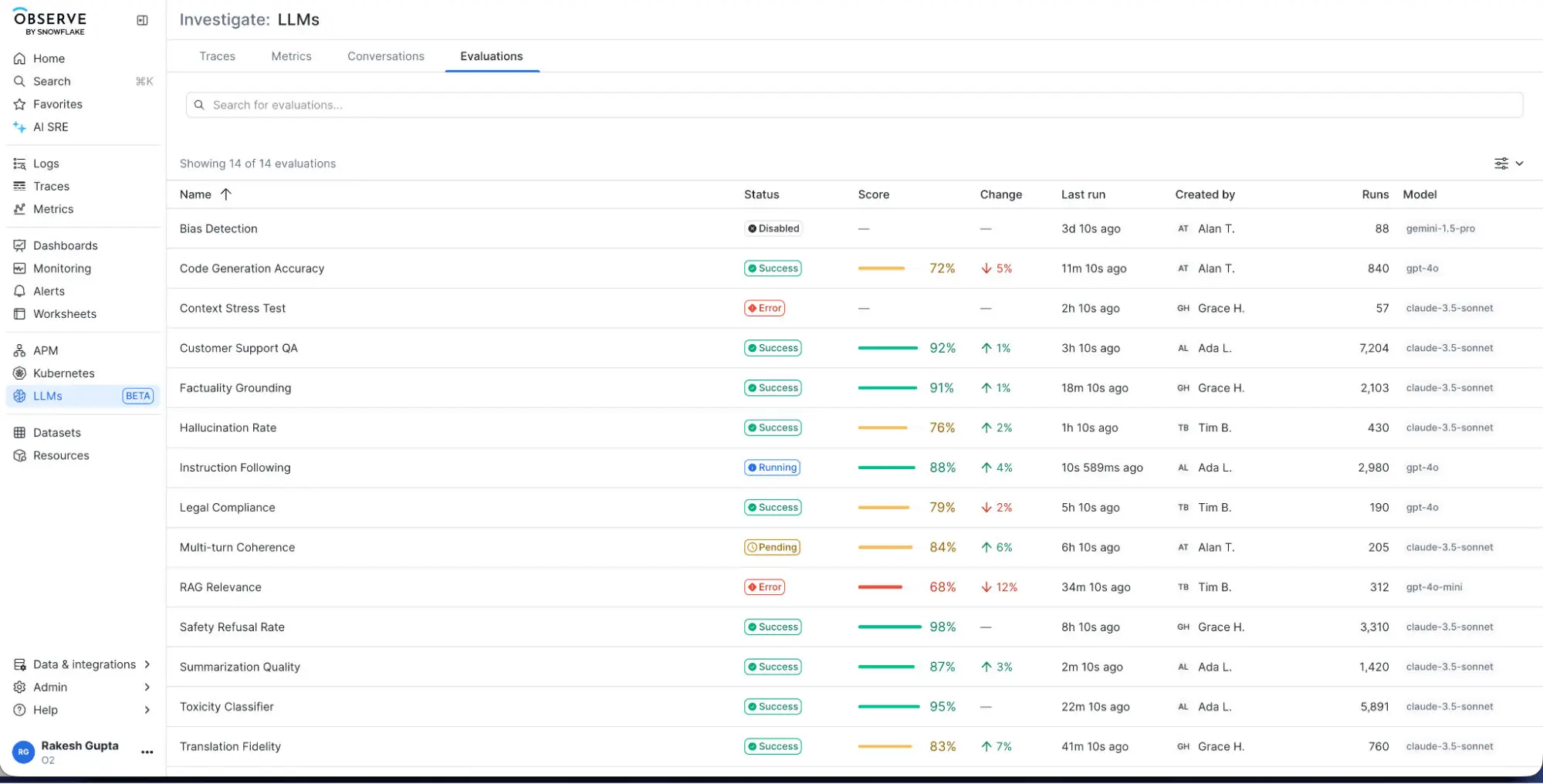 Screenshot of Snowflake Observe LLM evaluations dashboard showing a table with 14 evaluation results including status, scores, and models